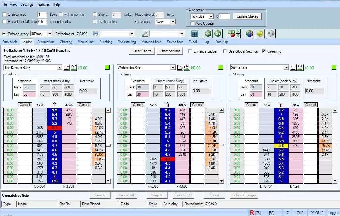 bet angel platform