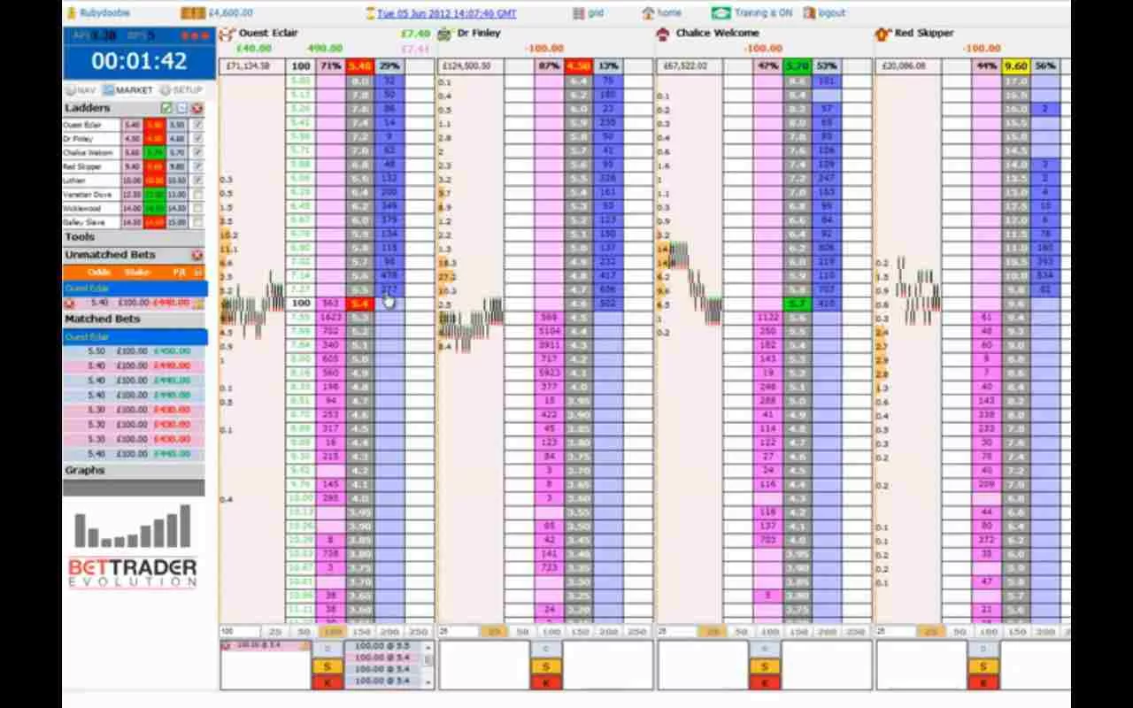 bettrader